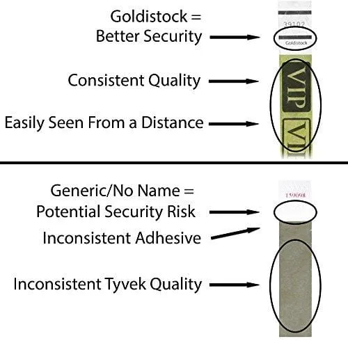 Heavier Tyvek Wristbands 7.5 Mil - Goldistock VIP Deluxe Metallic Gold 200 Count - ¾” Arm Bands - Paper-Like Party Armbands - Heavier Tyvek Wrist Bands = Upgrading Your Event